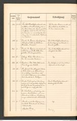k.k. naturhistorisches Hofmuseum, Protokollbuch Intendanzakten 1895, Seite 48